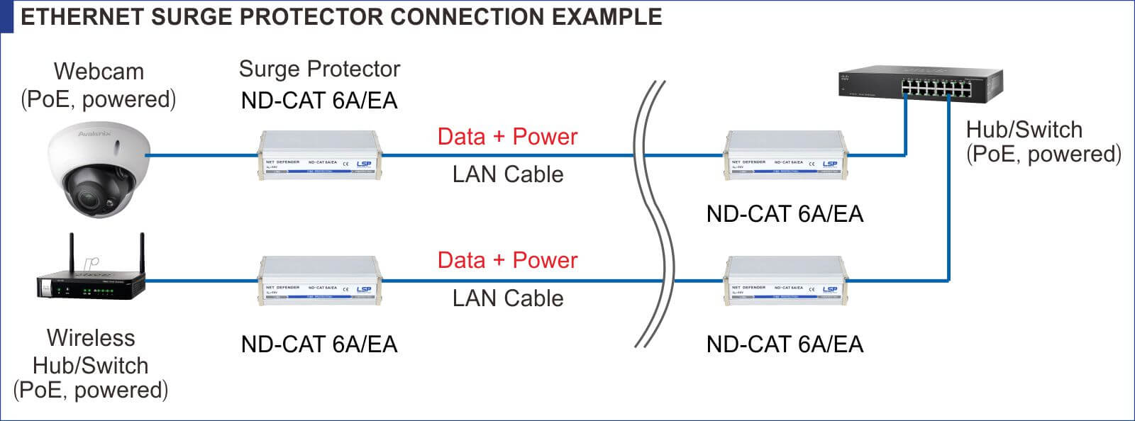 Ethernet RJ45 New Cylix MTJ-C5 Data Line Surge Protector 