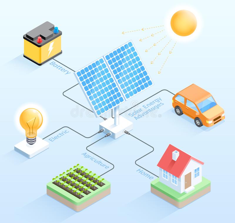 https://www.lsp-international.com/wp-content/uploads/solar-energy-advantages.jpg